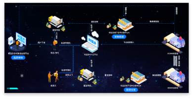 物流数字化